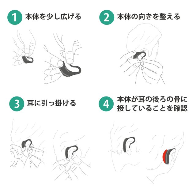 1.本体を少し広げる
2.本体の向きを整える
3.耳に引っ掛ける
4.本体が耳の後ろの骨に接していることを確認