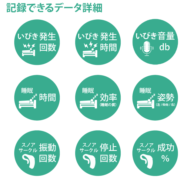 記録できるデータの詳細
いびき発生回数
いびき発生時間
いびき音量
睡眠時間
睡眠効率（睡眠の質）
睡眠姿勢（左・仰向・右）
スノアサークル振動回数
スノアサークル停止回数
スノアサークル成功％