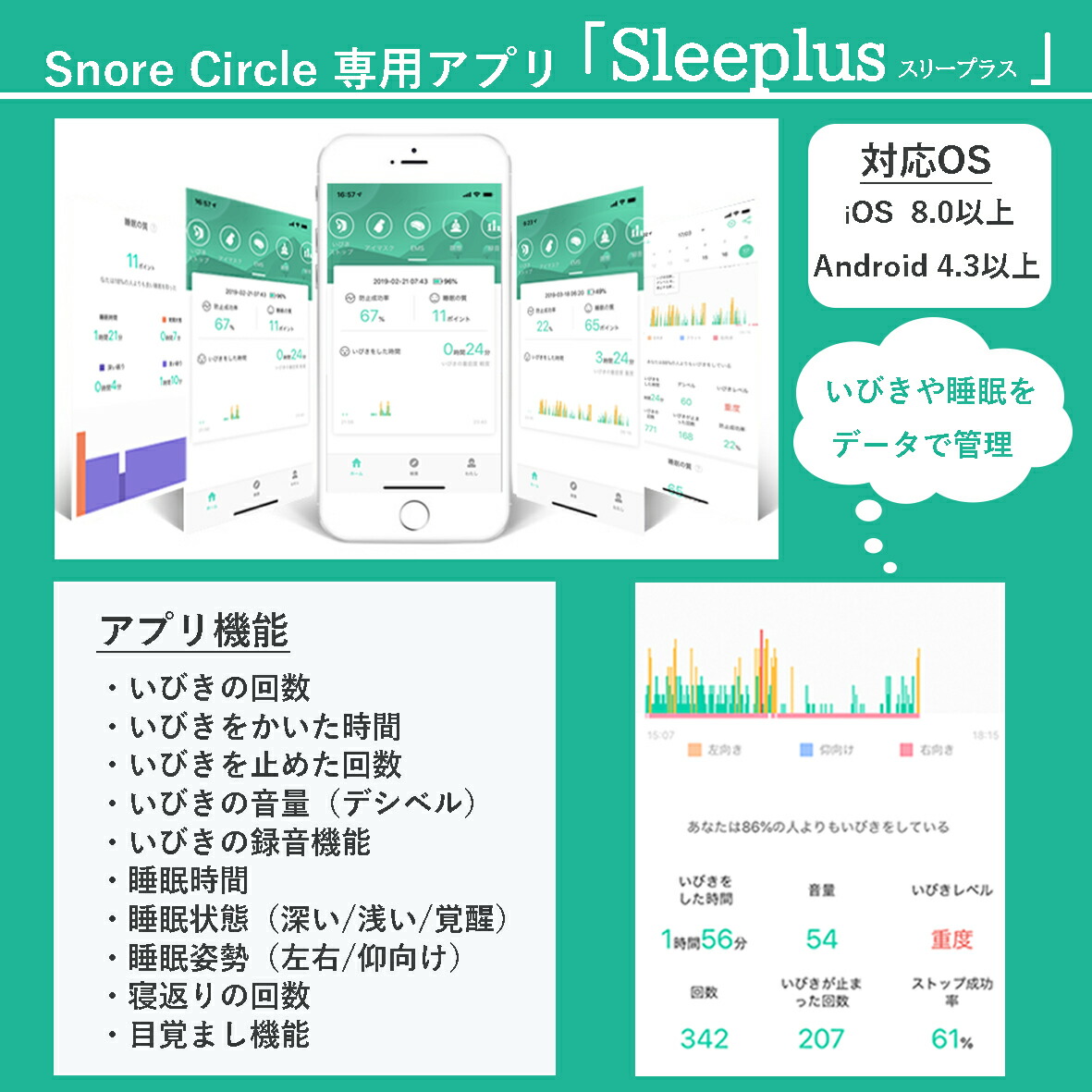 Snore Circle専用アプリ「Sleeplus」
いびきや睡眠をデータで管理できます
対応OSはiOS8.0以上、Android4.3以上
