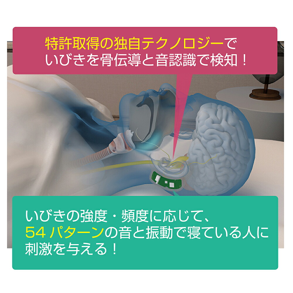 特許取得の独自テクノロジーでいびきを骨伝導と音認識で検知！
いびきの強度・頻度に応じて、54パターンの音と振動で寝ている人に刺激を与える！