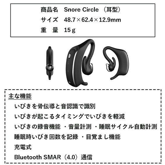 製品仕様
商品名：Snore Circle（耳型）
サイズ：48.7×62.4×12.9mm
重量：15g
主な機能：
・いびきを骨伝導と音認識で識別
・いびきが起こるタイミングでいびきを軽減
・いびきの録音機能・音量計測・睡眠サイクル自動計測・睡眠時いびき回数を記録・目覚まし機能
・充電式
・Bluetooth SMAR（4.0）通信