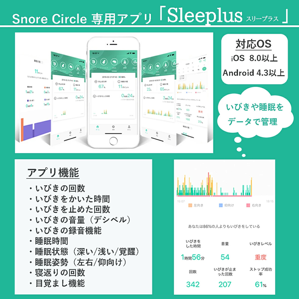 Snore Circle専用アプリ「Sleeplus」
いびきや睡眠をデータで管理できます
対応OSはiOS8.0以上、Android4.3以上